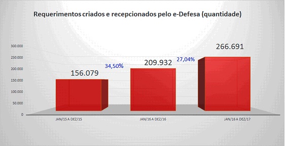 http://idg.receita.fazenda.gov.br/noticias/ascom/2018/fevereiro/caiu-na-malha-fina-conheca-o-e-defesa/requerimentosedefesa.jpg