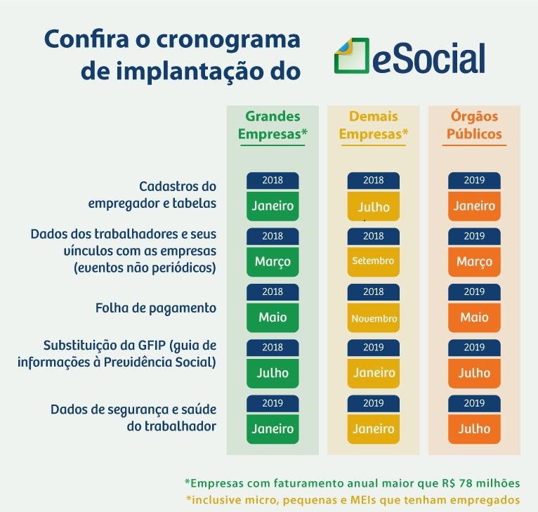 Cronograma de implantação eSocial