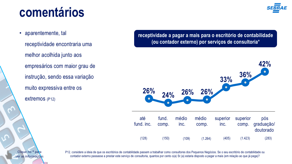 aparentemente, tal receptividade encontraria uma melhor acolhida junto aos empresários com maior grau de instrução