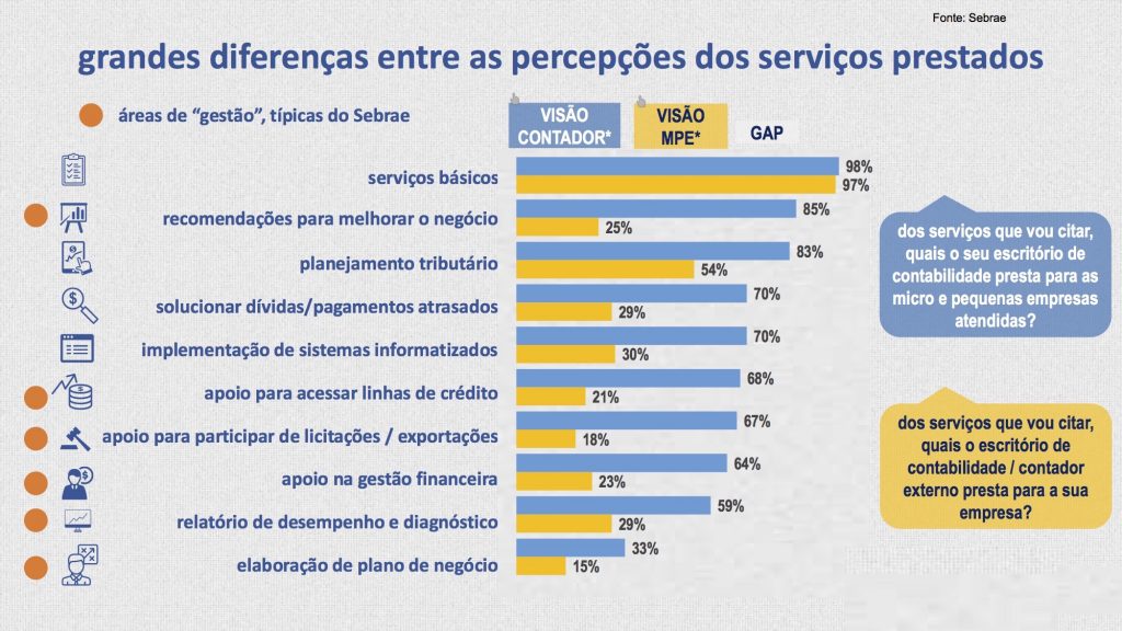 Pesquisa SEBRAE Contadores 2016