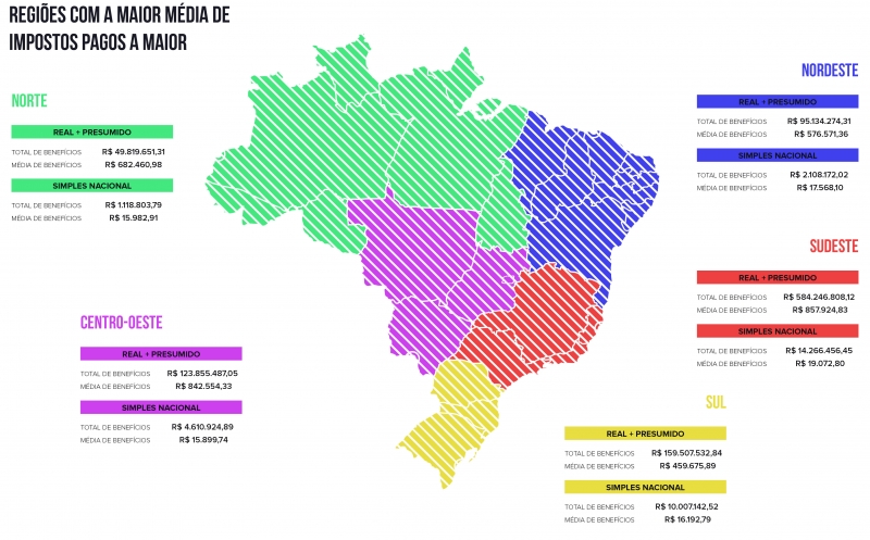 {'nm_midia_inter_thumb1':'http://midias.jornaldocomercio.com.br/_midias/jpg/2018/05/29/206x137/1_grafico_regioes_com_a_maior_media_de_impostos_pagos_a_maior_para_jc_contabilidade_credito_grupo_studio_divulgacao-1828418.jpg', 'id_midia_tipo':'2', 'id_tetag_galer':'', 'id_midia':'5b0daa86631c2', 'cd_midia':1828418, 'ds_midia_link': 'http://midias.jornaldocomercio.com.br/_midias/jpg/2018/05/29/grafico_regioes_com_a_maior_media_de_impostos_pagos_a_maior_para_jc_contabilidade_credito_grupo_studio_divulgacao-1828418.jpg', 'ds_midia': 'Grafico Regiões com a maior média de impostos pagos a maior para JC Contabilidade Crédito Grupo Studio Divulgação', 'ds_midia_credi': 'GRUPO STUDIO/DIVULGAÇÃO/JC', 'ds_midia_titlo': 'Grafico Regiões com a maior média de impostos pagos a maior para JC Contabilidade Crédito Grupo Studio Divulgação', 'cd_tetag': '1', 'cd_midia_w': '800', 'cd_midia_h': '497', 'align': 'Left'}