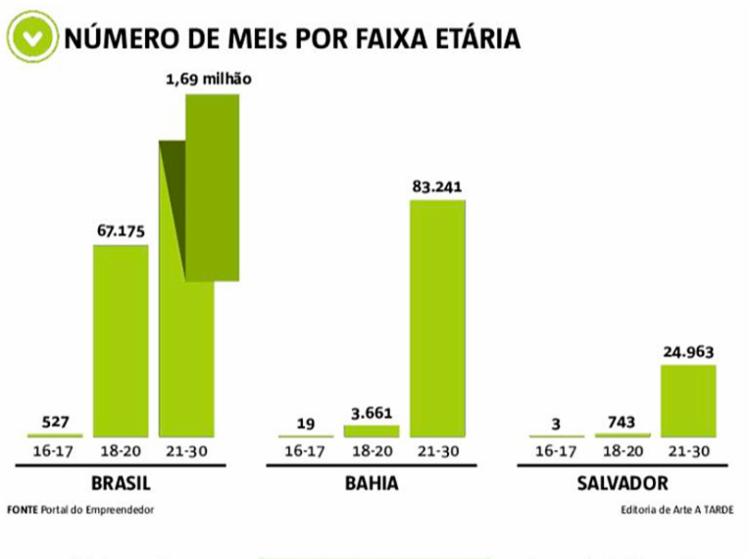 Fonte: Portal do Empreendedor