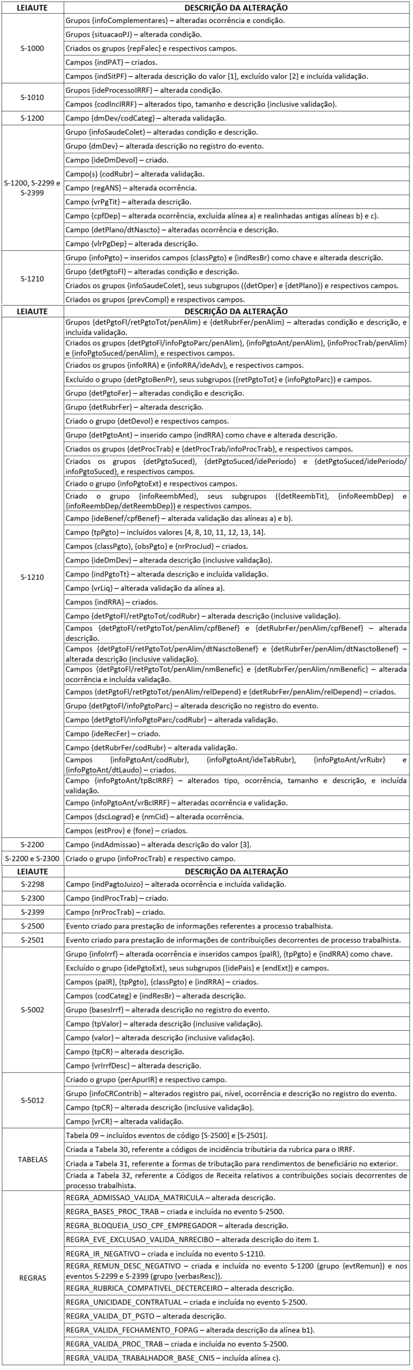 esocial-resumoalteracoes-nde-3-2019