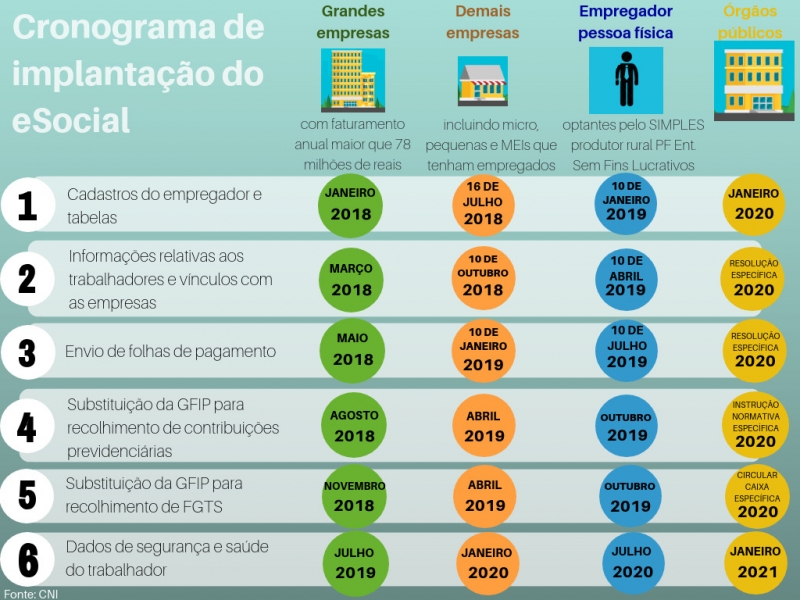 {'nm_midia_inter_thumb1':'https://www.jornaldocomercio.com/_midias/jpg/2019/05/03/206x137/1_cronograma_de_implantacao_do_esocial_credito_cni-8710347.jpg', 'id_midia_tipo':'2', 'id_tetag_galer':'', 'id_midia':'5ccc7f38d692c', 'cd_midia':8710347, 'ds_midia_link': 'https://www.jornaldocomercio.com/_midias/jpg/2019/05/03/cronograma_de_implantacao_do_esocial_credito_cni-8710347.jpg', 'ds_midia': 'Cronograma de implantacao do <a class='classtermo' href='https://www.contabeis.com.br/termos-contabeis/esocial/'>eSocial</a> CrÃ©dito CNI', 'ds_midia_credi': 'CNI/DIVULGAÃÃO/JC', 'ds_midia_titlo': 'Cronograma de implantacao do <a class='classtermo' href='https://www.contabeis.com.br/termos-contabeis/esocial/'>eSocial</a> CrÃ©dito CNI', 'cd_tetag': '1', 'cd_midia_w': '800', 'cd_midia_h': '600', 'align': 'Left'}