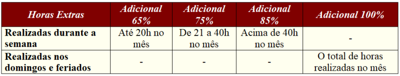 horas-extras-convencao-coletiva