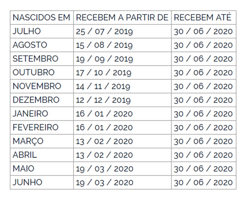 Calendário de pagamento do PIS — Foto: Reprodução/DOU