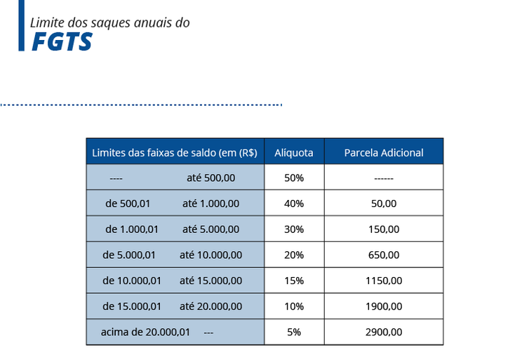 Tabela <a class='classtermo' href='https://www.contabeis.com.br/termos-contabeis/fgts/'>FGTS</a> 