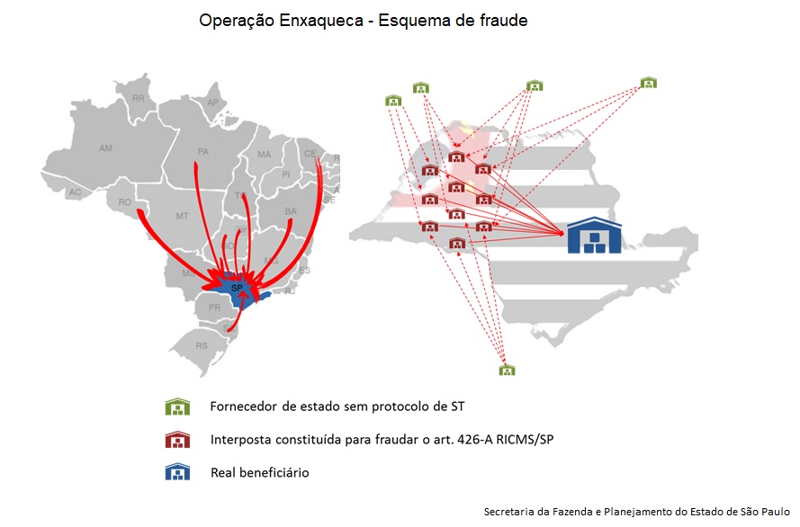 OperaÃ§Ã£o Enxaqueca - Esquema de fraude