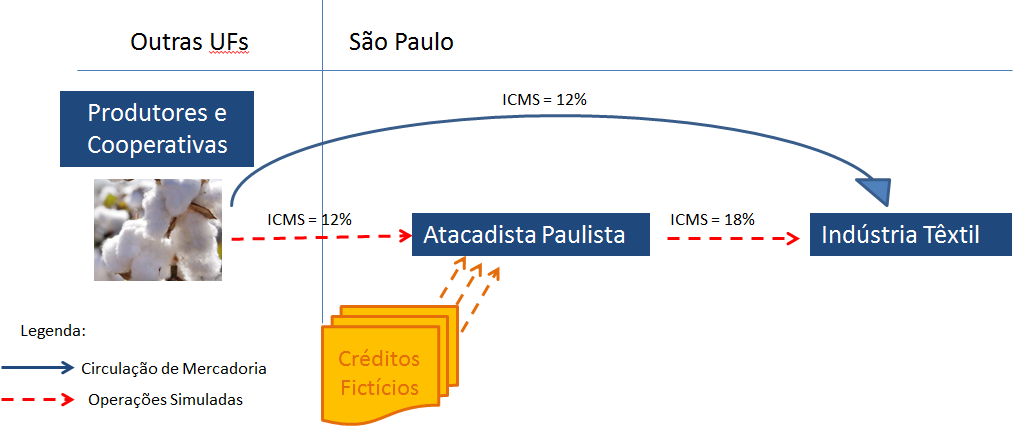 Operação Pseudo Pluma_Esquema.png