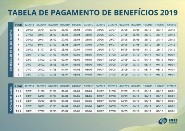 Aposentados do INSS começam a receber a segunda parcela do 13º salário a partir desta segunda-feira, 25.