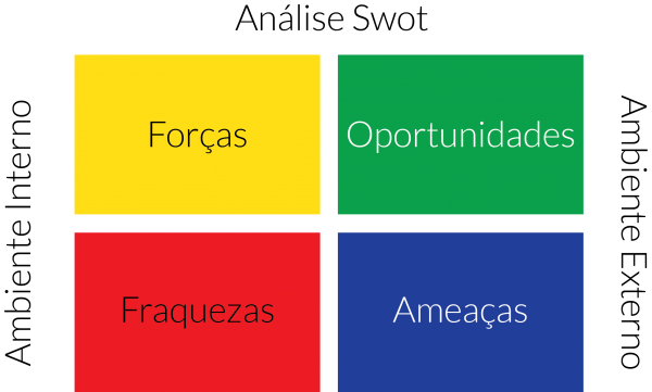 swot na crise no mercado contábil