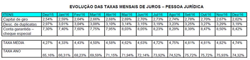 Tabela Segunda Juros Segunda Tabela Juros