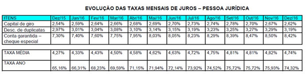 Segunda Tabela Juros