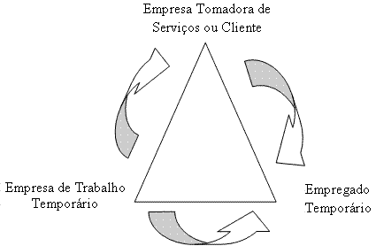 Empresa Tomadora de Serviços ou Cliente