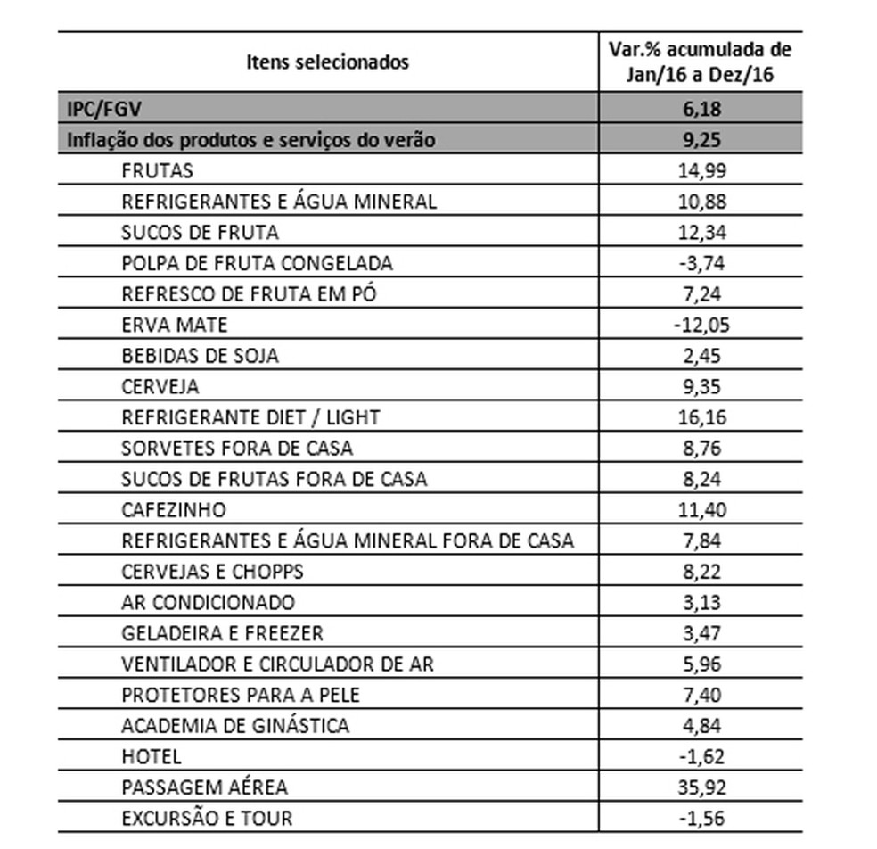 FGV