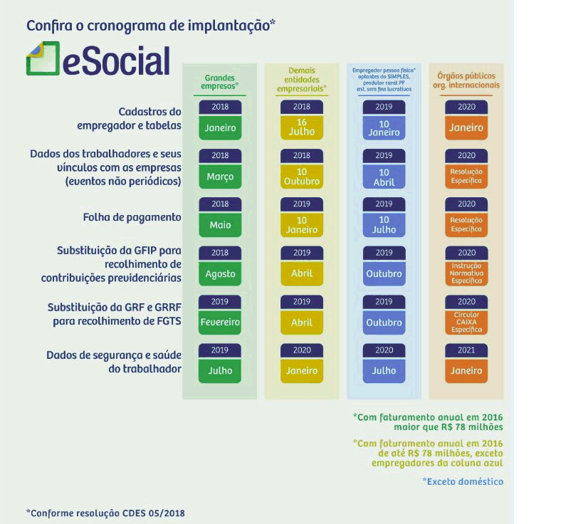 Cronograma de implantação eSocial