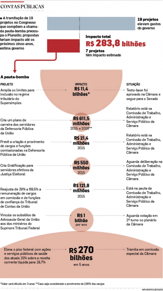 Contas Públicas