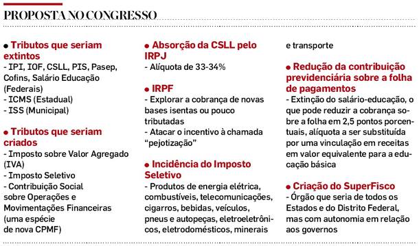 Proposta No Congresso