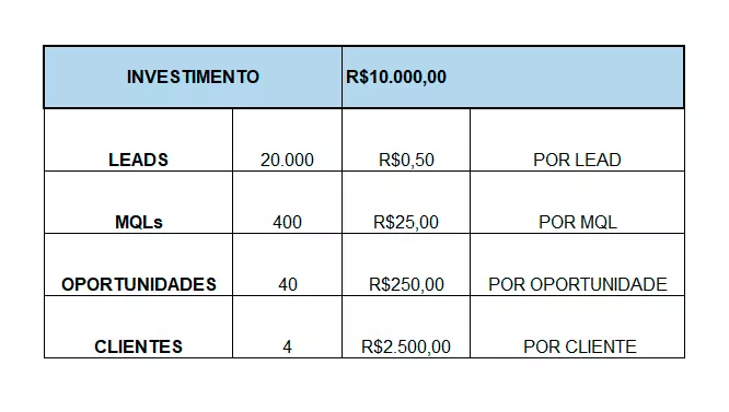 Tabela de Investimento