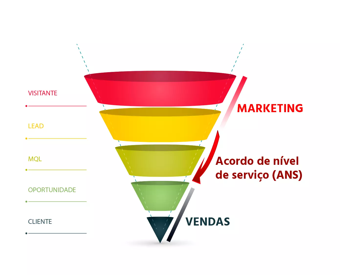 Vendarketing