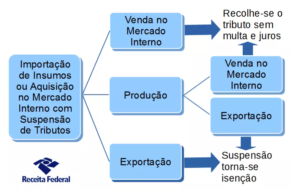 DiagramaDescrição gerada automaticamente