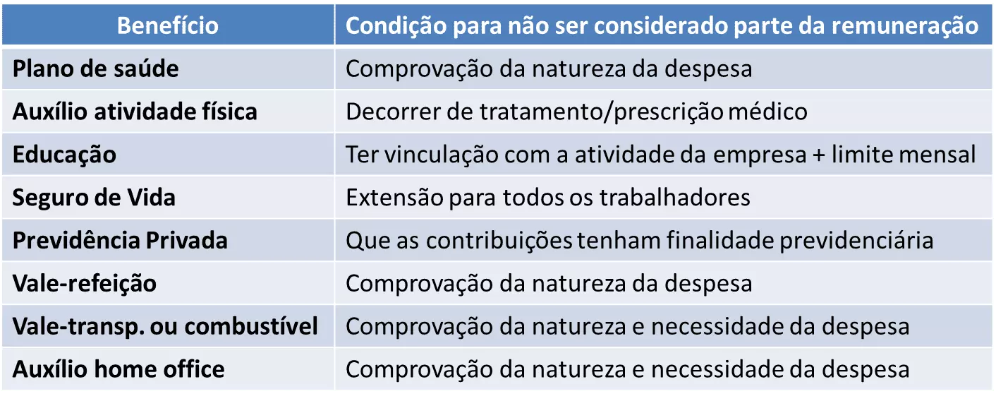 TabelaDescrição gerada automaticamente