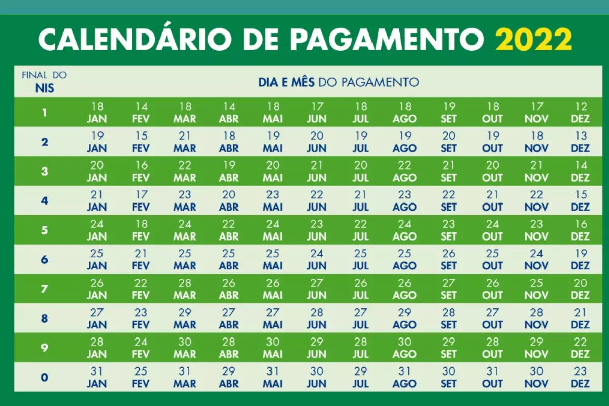 Auxílio Brasil em 2023: veja calendário, valor, como vai ser e mais