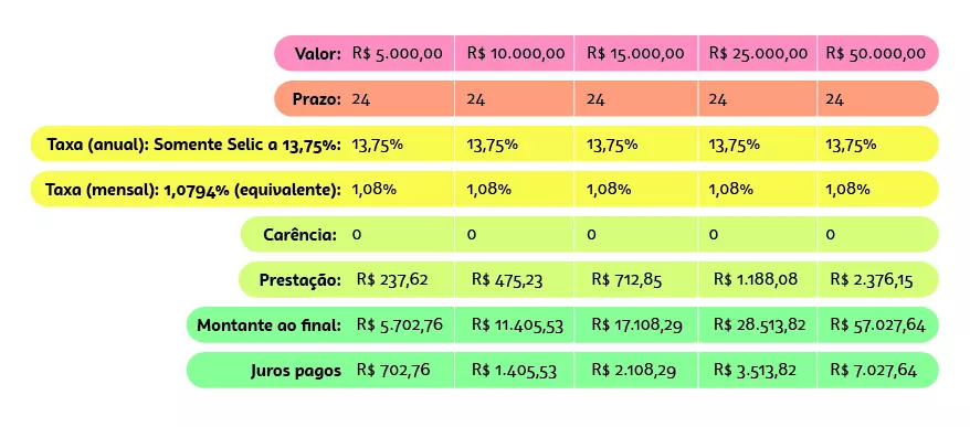 PMEs: saiba como calcular o impacto dos empréstimos no mês