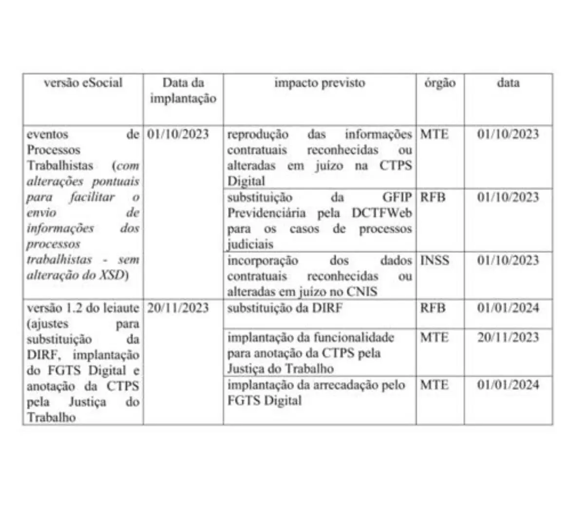 eSocial: veja possíveis datas de prorrogação dos processos trabalhistas