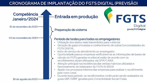 FGTS Digital estará disponível a partir de agosto