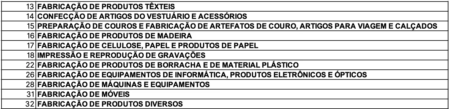 Bloco K novos segmentos CNAES; e agora?