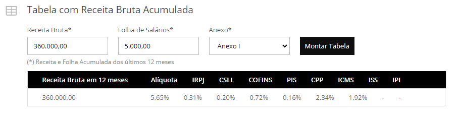 Ferramenta do Cálculo do Simples Nacional