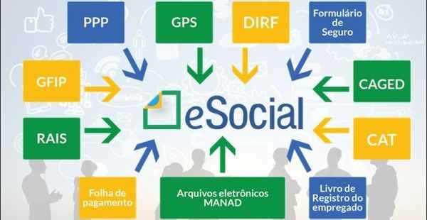 As possíveis multas do eSocial