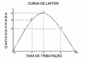 Renuncias de Receita: comentários para além do óbvio