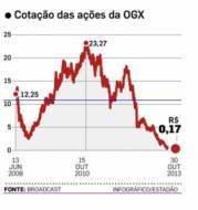 IFRS: Referência contábil ou econômica?