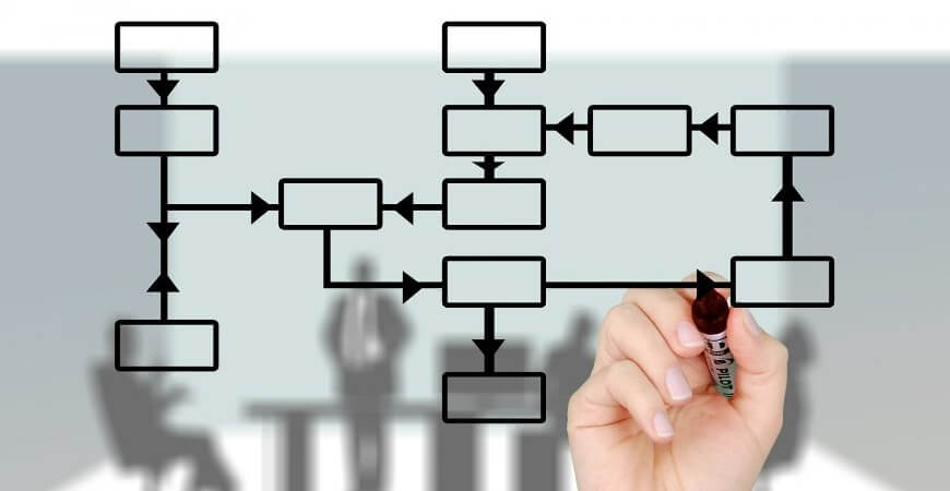 Você não tem controle de processos na sua empresa contábil? Descubra como sair dessa cilada