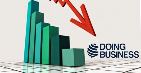 Brasil cai 15 posições em ranking que avalia facilidade de fazer negócios