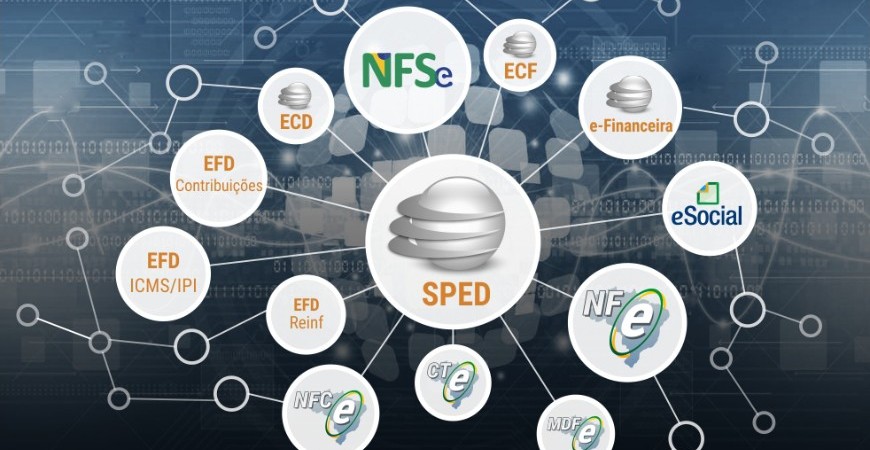 Systema Sped Tudo Sobre Sistema Público de Escrituração Digital | Contábeis